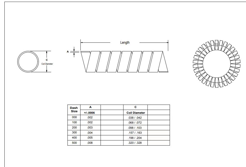 Description of spring part name and size relationship