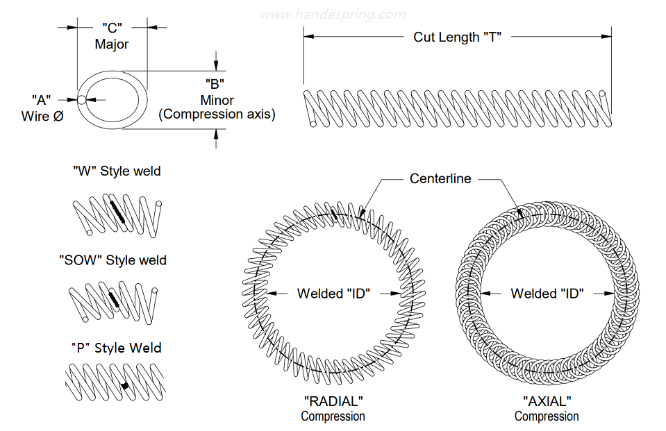Canted Coil Spring Drawing - Handa Spring Canted Coil Spring Drawing - Handa Spring
