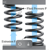 Force diagram showing fluid pressure causing Canted Coil Springs Extrusion — canted coil spring extrusion force diagram