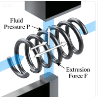 Force diagram showing fluid pressure causing Canted Coil Springs Extrusion