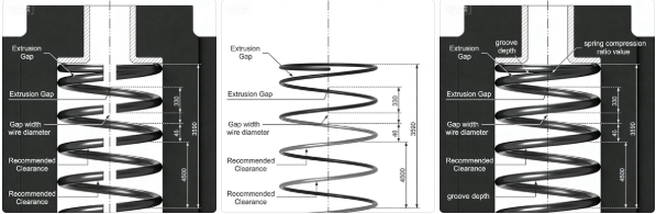Canted coil springs cross-section and groove design showing extrusion gap and recommended clearances — canted spring groove design